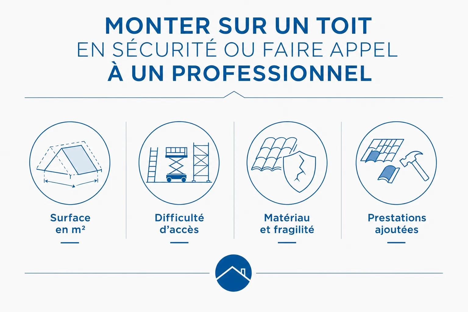 Infographie : Monter sur un toit en sécurité ou faire appel à un professionnel